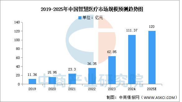 易倍体育网站：2025年中国物联网产业链图谱及投资布局分析（附产业链全景图）(图19)