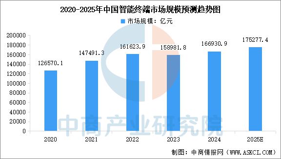 易倍体育网站：2025年中国物联网产业链图谱及投资布局分析（附产业链全景图）(图16)