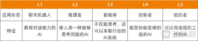 医疗智能体正火速蹿红(图3)