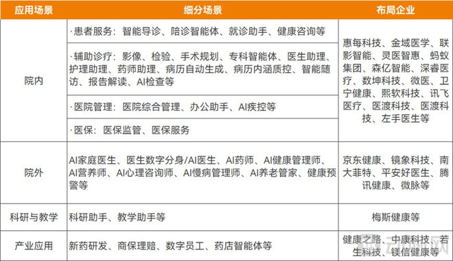 医疗智能体正火速蹿红(图1)