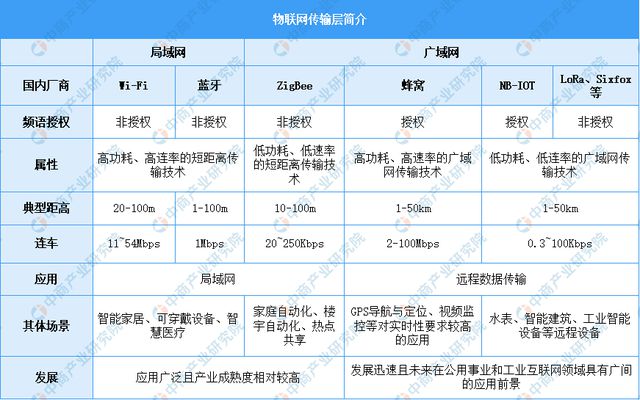 易倍体育网站：2025年中国物联网产业链图谱及投资布局分析(图11)
