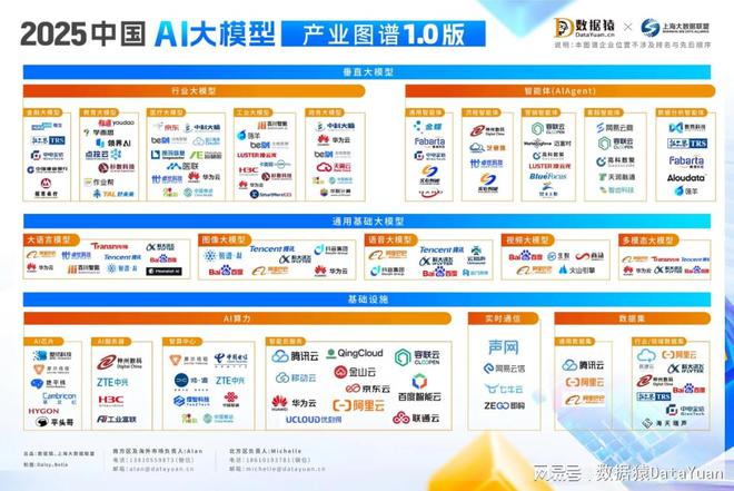 《2025中国AI大模型产业图谱10版》重磅发布(图1)