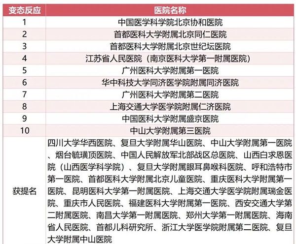 首都医科大学附属北京世纪坛医院2024年大事记(图8)