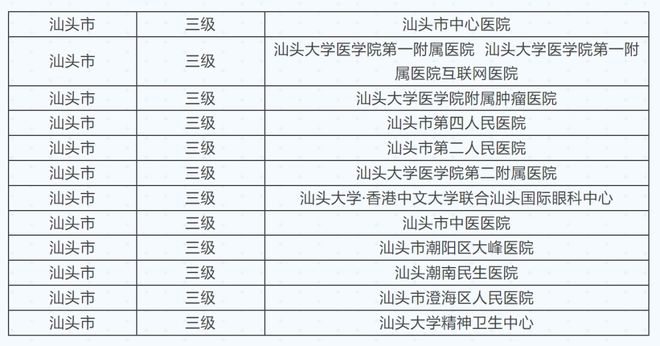 【方便】告别排队！汕头12家医院上线医保移动支付不带卡、免排队、秒支付！(图1)
