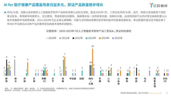 亿欧智库发布《2025中国人工智能医疗健康研究报告(图1)
