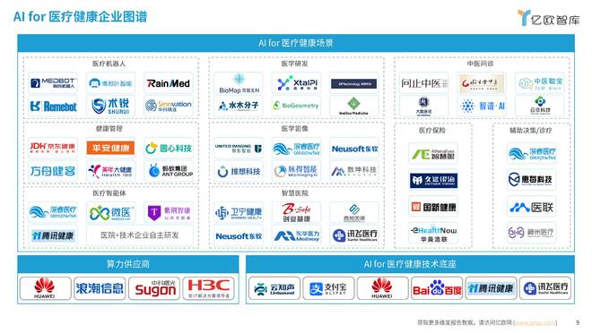 亿欧智库发布《2025中国人工智能医疗健康研究报告(图3)