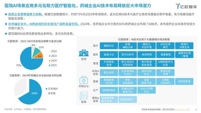 亿欧智库发布《2025中国人工智能医疗健康研究报告(图2)