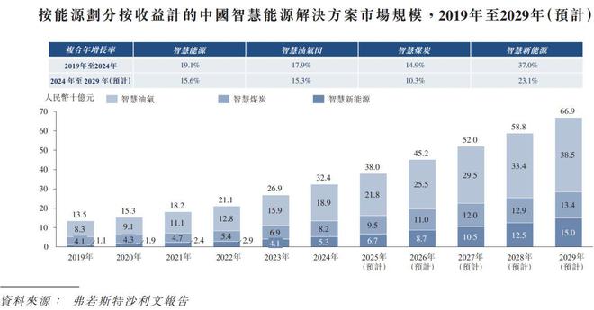 新股前瞻智慧能源解決方案行业龙头胜软科技再次“上表”(图2)