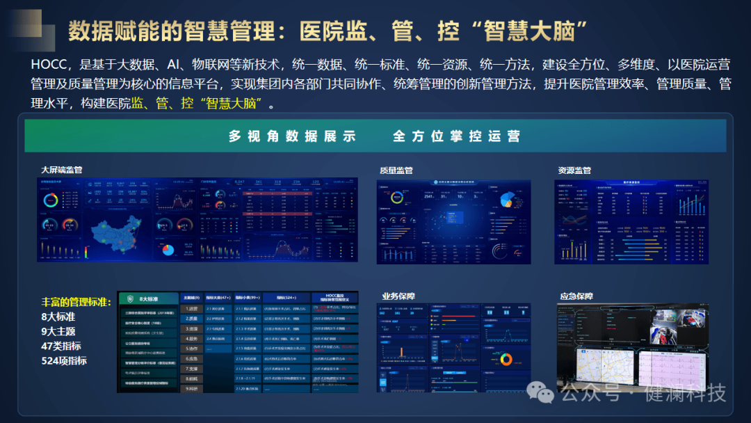 基于政策、医疗大数据以DEEPSEEK的人工智能大模型驱动下的技术深度融合加速智慧医疗多元化场景落地(图4)