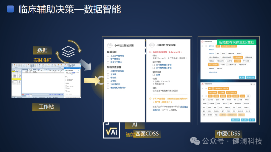 基于政策、医疗大数据以DEEPSEEK的人工智能大模型驱动下的技术深度融合加速智慧医疗多元化场景落地(图3)