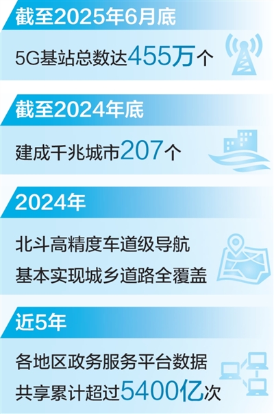 着力建设便捷高效的智慧城市（新时代画卷）(图8)