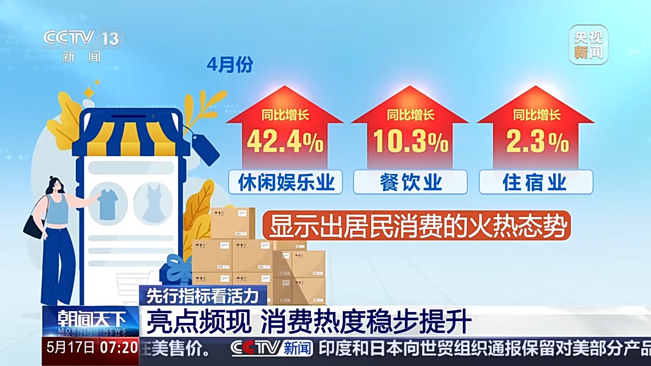 有稳也有速一系列先行指标看我国经济发展强大活力(图9)