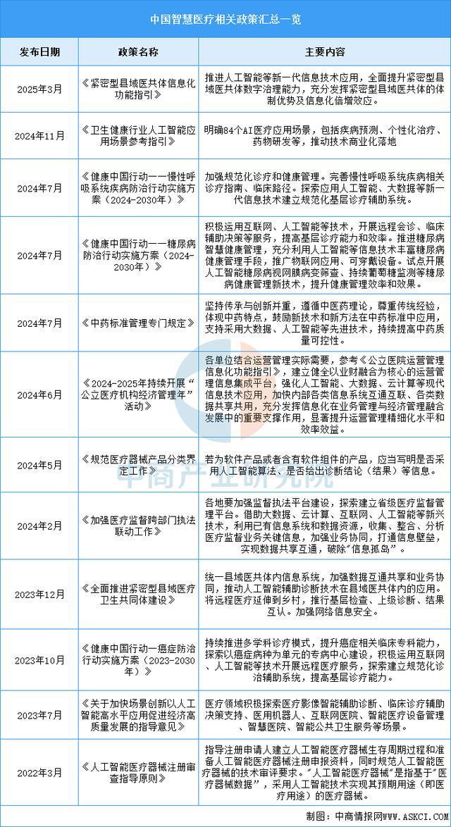 2025年中国互联网医疗行业市场前景预测研究报告(图2)