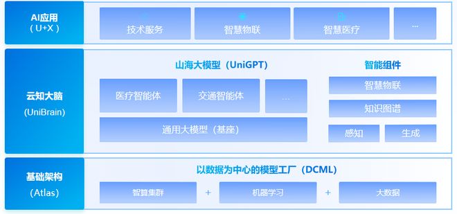 易倍体育网站：13年死磕一个真理这家中国AI黑马冲刺IPO(图1)