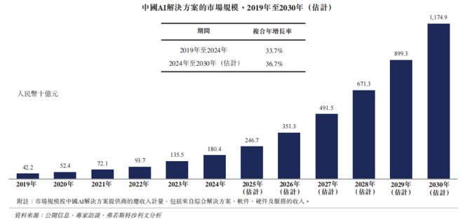 易倍体育网站：13年死磕一个真理这家中国AI黑马冲刺IPO(图2)