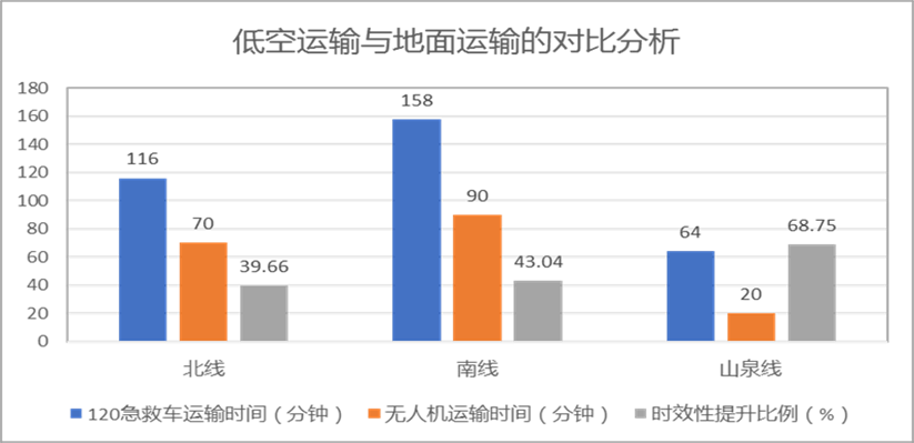 Emc易倍体育：成都市龙泉驿区第一人民医院：“翼”启向未来低空医疗走廊的智慧服务新范式(图1)