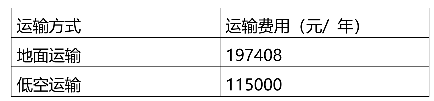 Emc易倍体育：成都市龙泉驿区第一人民医院：“翼”启向未来低空医疗走廊的智慧服务新范式(图2)