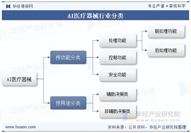 Emc易倍体育：2025年中国AI医疗器械行业现状与展望（附市场规模、区域分布、获批数量及产品覆盖领域）「图」(图1)