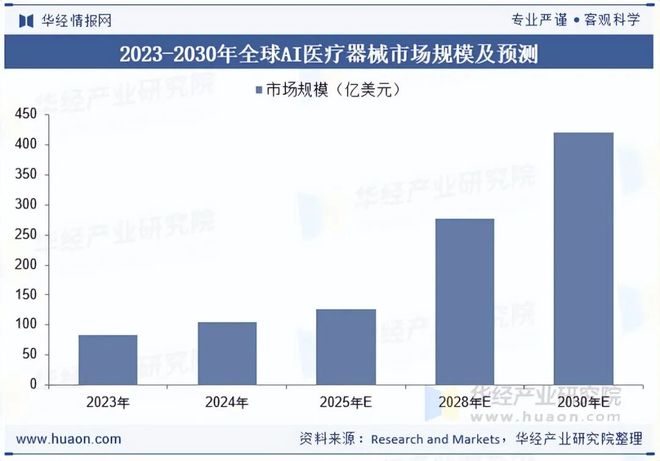 Emc易倍体育：2025年中国AI医疗器械行业现状与展望（附市场规模、区域分布、获批数量及产品覆盖领域）「图」(图3)