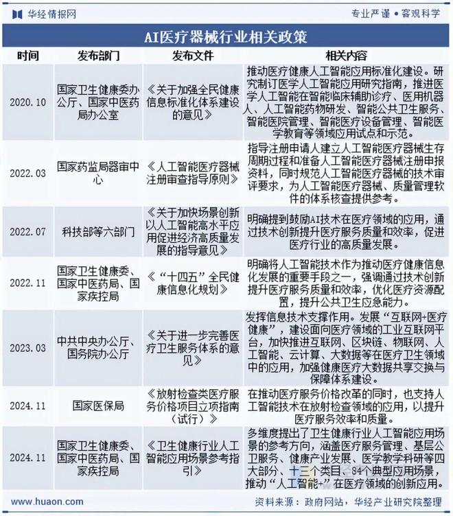 Emc易倍体育：2025年中国AI医疗器械行业现状与展望（附市场规模、区域分布、获批数量及产品覆盖领域）「图」(图2)