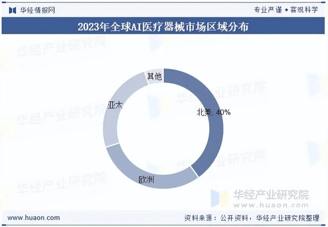 Emc易倍体育：2025年中国AI医疗器械行业现状与展望（附市场规模、区域分布、获批数量及产品覆盖领域）「图」(图4)