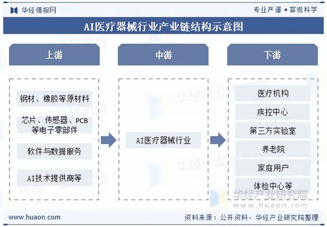 Emc易倍体育：2025年中国AI医疗器械行业现状与展望（附市场规模、区域分布、获批数量及产品覆盖领域）「图」(图8)