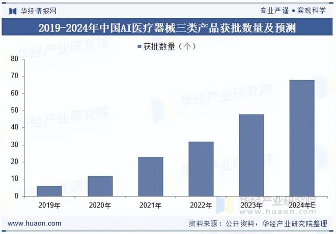 Emc易倍体育：2025年中国AI医疗器械行业现状与展望（附市场规模、区域分布、获批数量及产品覆盖领域）「图」(图6)
