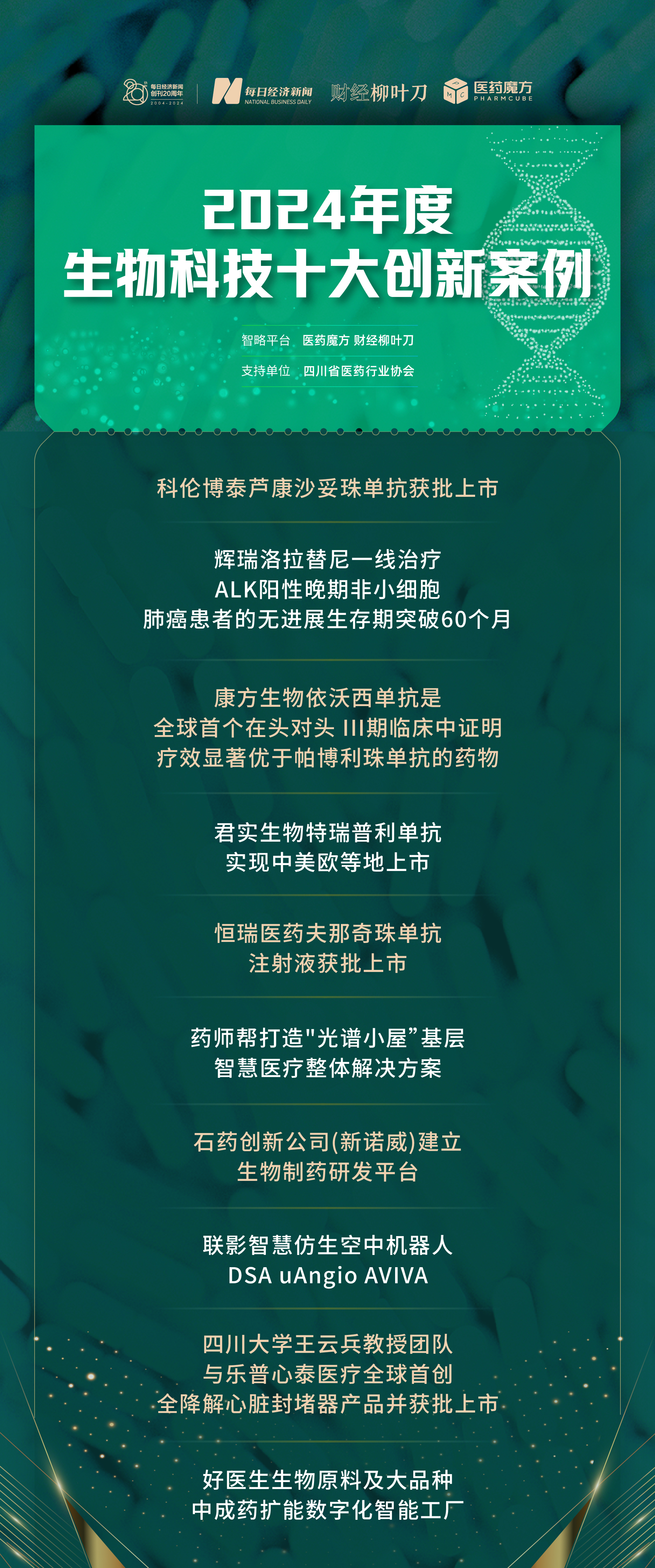 Emc易倍体育：创新药物突破智慧医疗领航2024年度医药科技十大创新案例揭晓(图2)