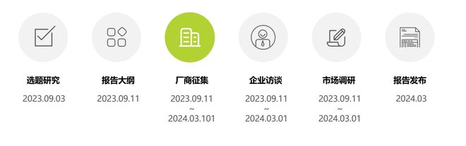 报告征集2024年中国智慧医院现状及趋势研究报告(图2)