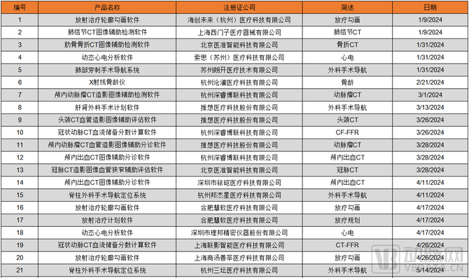 2024医疗AI报告：生成式AI爆发医疗走到新的路口(图2)