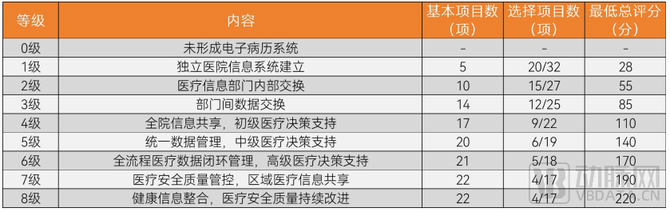 2024医疗AI报告：生成式AI爆发医疗走到新的路口(图3)