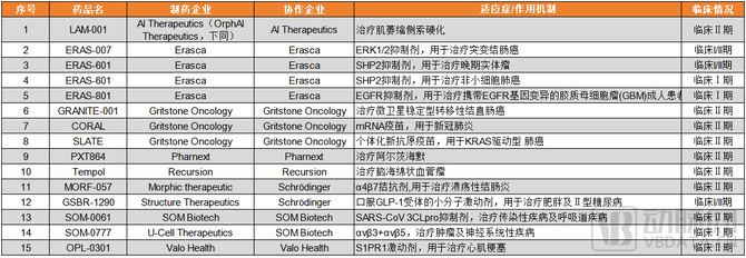 2024医疗AI报告：生成式AI爆发医疗走到新的路口(图6)