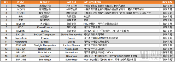 2024医疗AI报告：生成式AI爆发医疗走到新的路口(图7)
