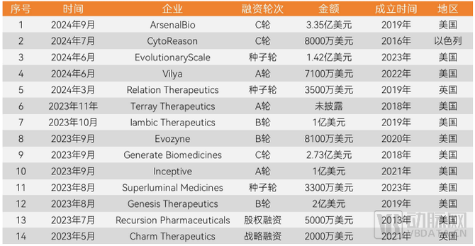 2024医疗AI报告：生成式AI爆发医疗走到新的路口(图8)