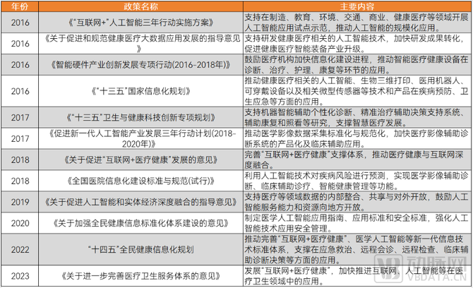 2024医疗AI报告：生成式AI爆发医疗走到新的路口(图1)