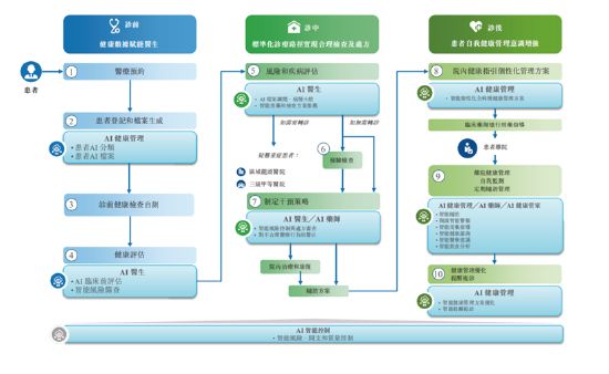 Emc易倍体育：AI医疗“运营商”突围：微医控股半年营收308亿现金流转正(图2)