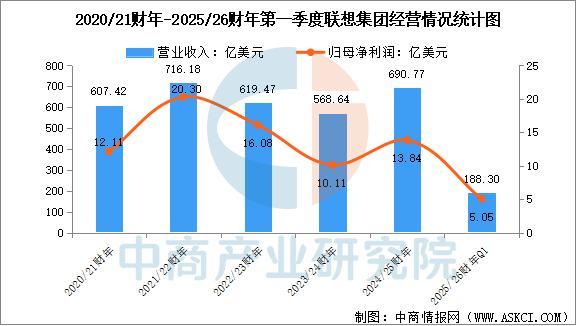 易倍体育网站：2025年中国加速服务器行业市场前景预测研究报告(图11)