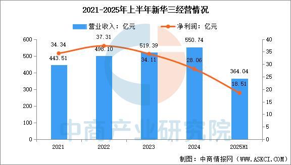 易倍体育网站：2025年中国加速服务器行业市场前景预测研究报告(图10)