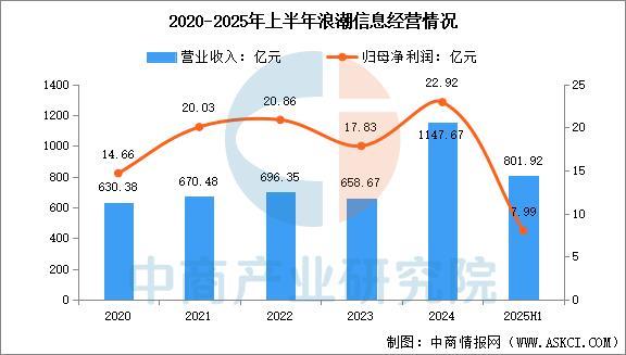 易倍体育网站：2025年中国加速服务器行业市场前景预测研究报告(图8)