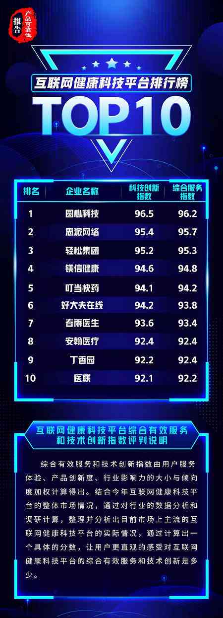 易倍体育网站：智慧医疗AI应用全景解析：多元化场景下的临床实践与创新策略报告(图7)