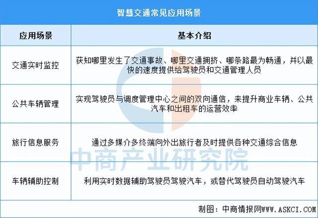 Emc易倍体育：2025年中国智慧交通行业市场前景预测研究报告（简版）(图1)