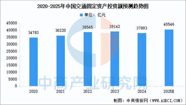 Emc易倍体育：2025年中国智慧交通行业市场前景预测研究报告（简版）(图4)