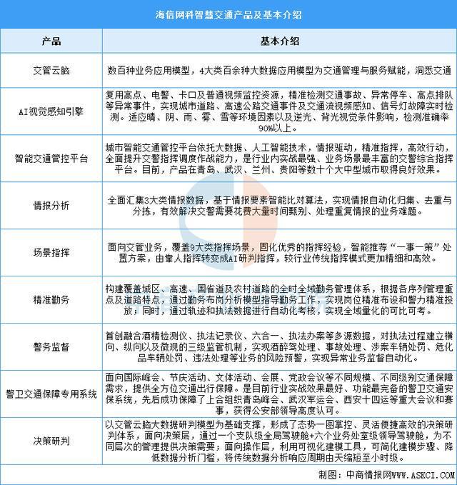 Emc易倍体育：2025年中国智慧交通行业市场前景预测研究报告（简版）(图10)
