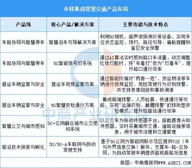 Emc易倍体育：2025年中国智慧交通行业市场前景预测研究报告（简版）(图8)