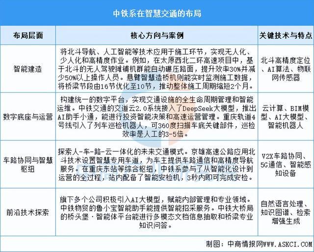 Emc易倍体育：2025年中国智慧交通行业市场前景预测研究报告（简版）(图9)