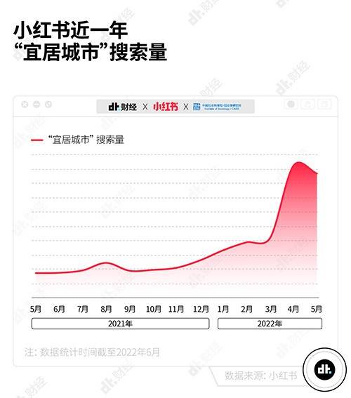 易倍体育网站：不管你信不信中国“第五城”就这么定了(图1)