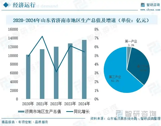 易倍体育网站：不管你信不信中国“第五城”就这么定了(图2)