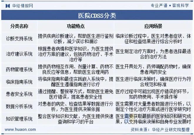 2025年中国医院CDSS行业发展前景展望病历信息的高效提取与理解为决策支持提供更全面的依据「图」(图1)