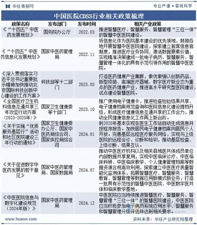 2025年中国医院CDSS行业发展前景展望病历信息的高效提取与理解为决策支持提供更全面的依据「图」(图2)