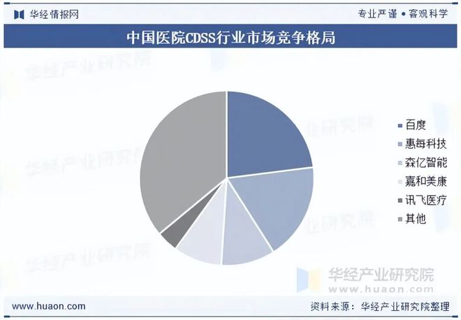 2025年中国医院CDSS行业发展前景展望病历信息的高效提取与理解为决策支持提供更全面的依据「图」(图5)